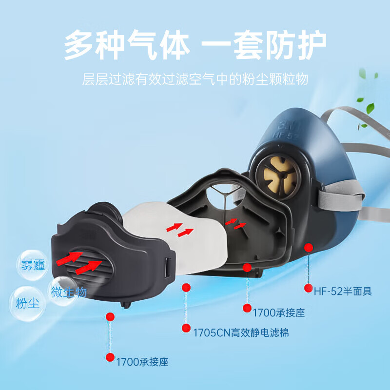 3M 硅胶防尘面具
