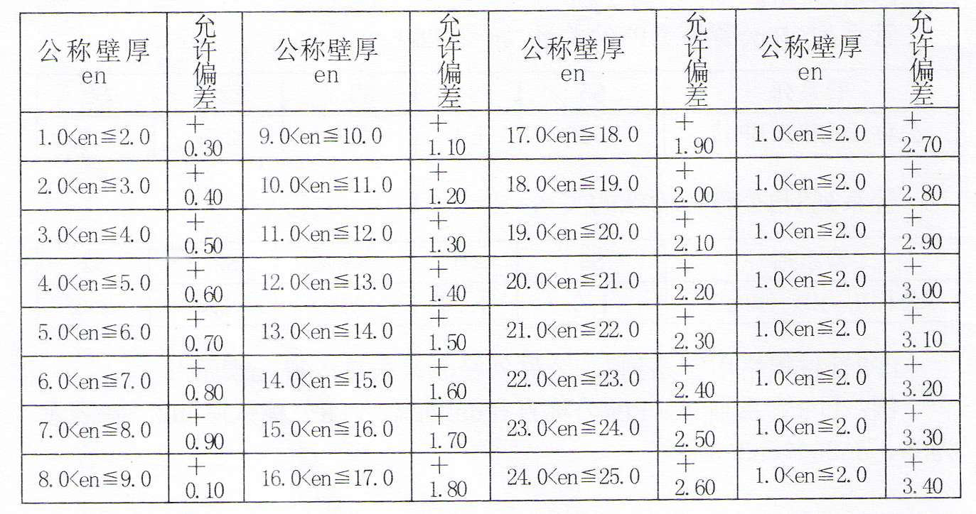圣大管业PPR.jpg